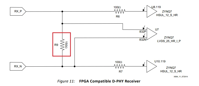 低成本电阻网络兼容FPGA_DPHY方法